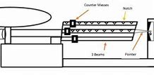 Image result for Triple Beam Balance Drawing Easy