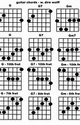 Image result for How to Play G On Guitar