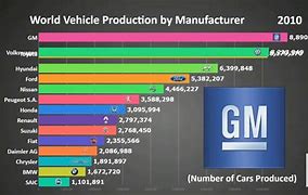 Image result for Every Car Manufacturer in the World