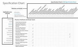 Image result for Good Looking Specification Chart