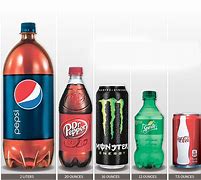 Image result for Liters Ounces