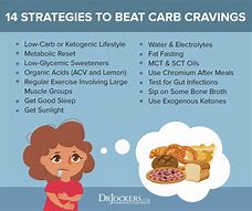 Image result for Causes of Food Cravings