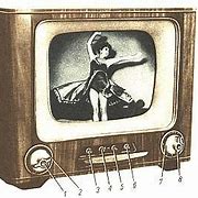 Image result for Battery Operated TV for Power Outages