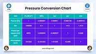 Image result for Deciliter Conversion Chart