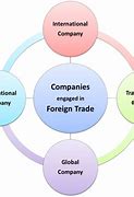 Image result for Chinese Market as Multinational Company