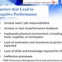 Image result for Continuous Improvement Model