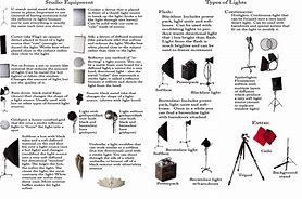 Image result for Photography Equipment List