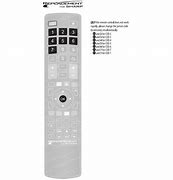 Image result for Sharp Roku Remote Control