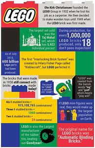 Image result for LEGO House 5S Infographic