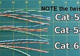 Image result for Cat5e Cat6