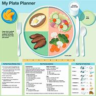 Image result for Diabetic Food Plate Printable