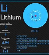 Image result for Lithium Nitrate
