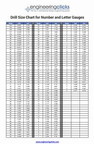 Image result for Drill Bit Sizes by 32Nds Chart