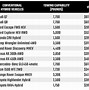 Image result for Samsung Galaxy Models List/Chart