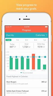 Image result for MyPlate Calorie Counter