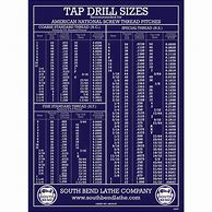 Image result for UK Standard Drill Bit Sizes