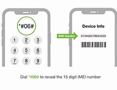 Image result for Imei UK