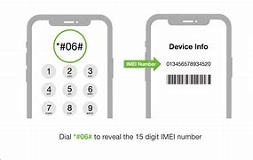 Image result for Serial Number Imei