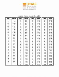 Image result for Chart for Feet to Inches