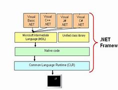 Image result for .Net CLI Logo