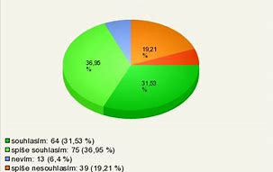 Image result for Iph 13 Pro Cena Mobilni Svet