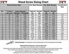 Image result for Wood Screw Size Conversion Chart