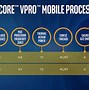 Image result for Best Games for Intel Core I5 vPro 8th Gen