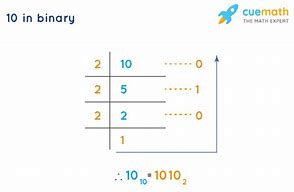 Image result for 10 Binary