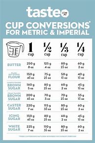 Image result for Cup Weight Conversion Chart