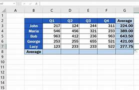 Image result for How to Find the Average of a Set of Numbers