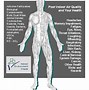 Image result for Indoor Air Quality Infographic