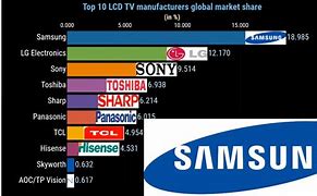 Image result for TV Manufacturers