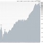 Image result for Nikkei Chart From the 80s to Presnt Day