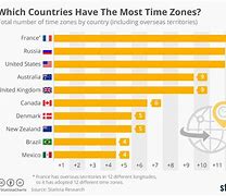 Image result for Time Zone Chart Bars