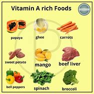 Image result for Vitamin D Rich Foods Vegetarian