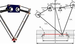 Image result for 2 Dof Parallel Robot