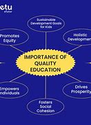 Image result for A Nation with Quality Education