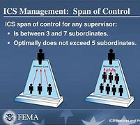 Image result for Span of Control ICS