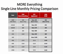 Image result for Verizon Wireless Plans and Rates