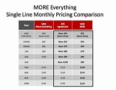 Image result for Verizon Phone Plans and Rates