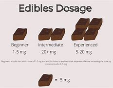 Image result for Cannabis Edibles Dosage Chart