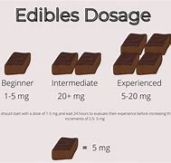 Image result for Edible Milligrams