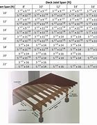 Image result for 2X12 Beam Span Chart