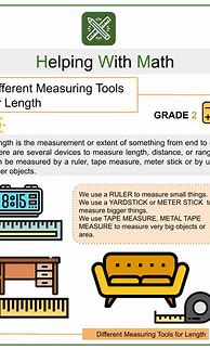 Image result for Things to Be Measured