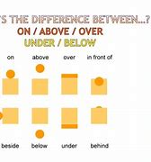 Image result for On Versus Above