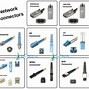 Image result for Monitor Cable Connector Types