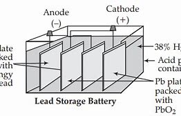 Image result for Lead Storage Battery