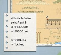Image result for How to Measure Distance On a Map