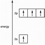 Image result for How to Determine Sp SP2 SP3