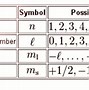 Image result for Writing Electron Configuration